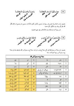 Aqidatul Awam with Malay meaning by Suhaimee Yusoh | TPT