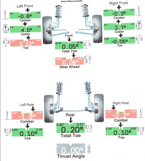 Rear camber alignment off, outside tire wear - Motor Vehicle ...