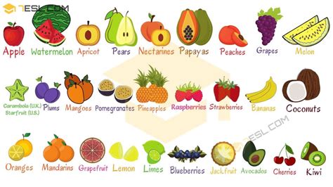 List of Fruits: 300+ Fruit Names with "Tasty" Pictures • 7ESL