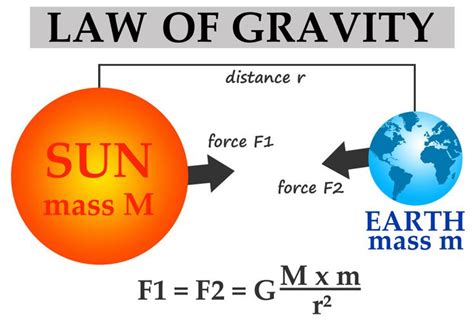 What is G in Physics - DaleecOneal