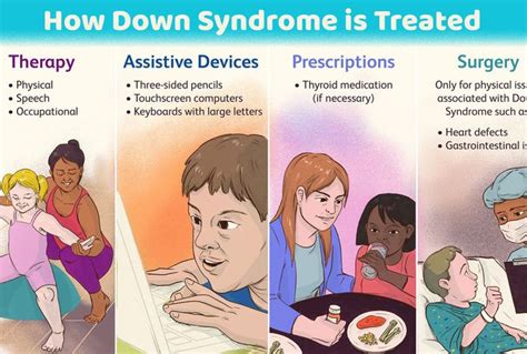 Treatment for Cri-du-chat Syndrome - MEDizzy