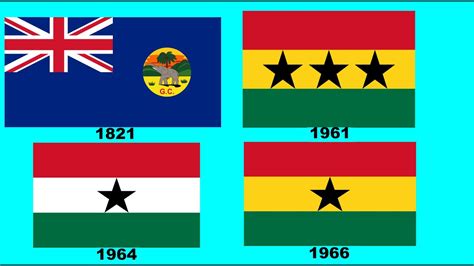 Flag of Ghana : Historical Evolution (with the national anthem of Ghana) - YouTube