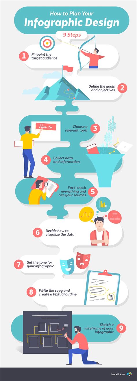 how to make an infographic – planning infographic design | Visual ...