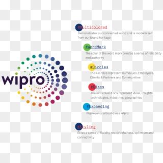 Wipro - Wipro Logo, HD Png Download - 800x500(#6829362) - PngFind