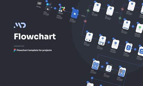 Flowchart Template | Figma Community