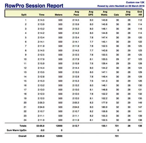 721 Calories Burned While Indoor Rowing – Ethereal Rowing