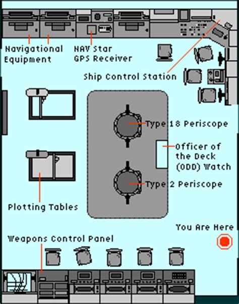 NOVA Online | Submarines, Secrets, and Spies | Springfield Control Room