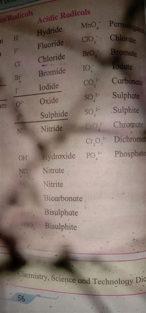 What is the formula of sulphide ion,sulphate ion,sulphur ion - Science ...