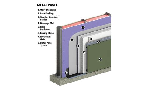 Exterior Gypsum Sheathing for High Performance Building | 2017-03-01 | Walls & Ceilings Online