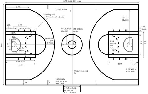 Dimensions For Basketball Court Lines