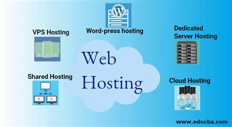 What is Web Hosting | Working | Types of Web Hosting