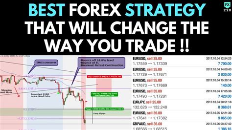 BEST Forex Trading Strategy That Will Change The Way You Trade - YouTube