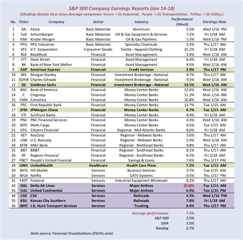 Stock Market Earnings Reports - So Far, So Good, But We Need More