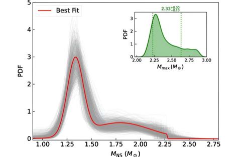 Maximum mass of non-rotating neutron star precisely inferred to be 2.25 ...