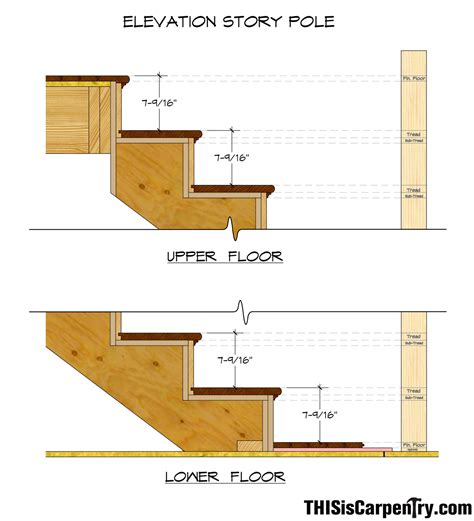 Twenty-four Tips on Stair Building | THISisCarpentry