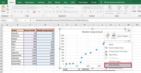 Cara Mudah Membuat Grafik Regresi Linear Dengan Excel Kurva Kalibrasi ...