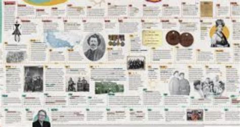 A Timeline Of Important Events In The History Of Indigenous Australian Aboriginals