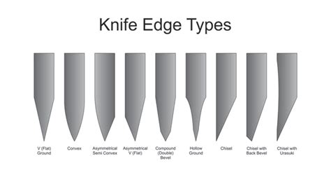 How to determine the type of edge you want? – Wicked Edge Precision ...