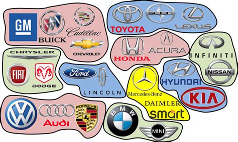 Major Car Makers | AllAboutLean.com