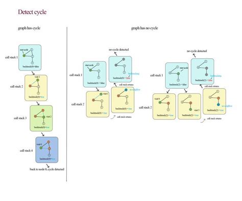 Algorithm types and algorithm examples – Artofit