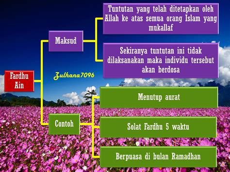 Maksud Fardhu Ain Dan Fardhu Kifayah - NigelafeMacdonald