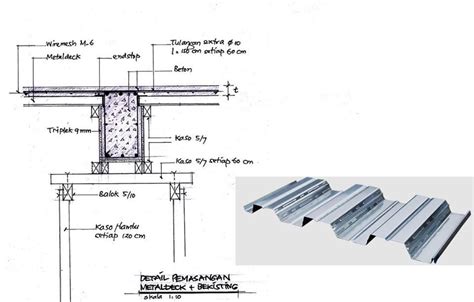 Volume Beton MetalDeck. VOLUME BETON dengan METALDECK Postingan… | by ...