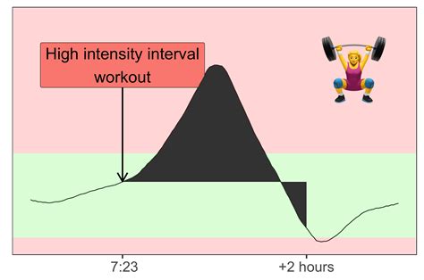 Why glucose spikes when you exercise are good for you | by Glucose Goddess (aka Jessie Inchauspe ...