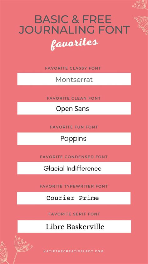 Favorite Fonts - top picks for basic journaling fonts — Katie the ...