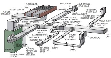 Coordination Design Drawings Revit Mep