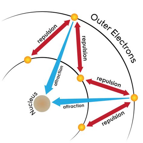 Zeff , atomic radius, ionization energy, and electronegativity ...