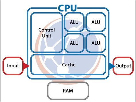 Igazságügyi orvostan Szandál írás gpu cpu vs cpu elájul külső vastag