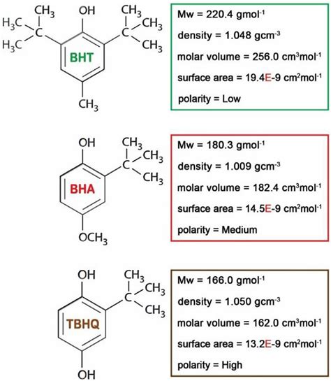 Food Additives Bha, Bht, And Tbhq: Uses And Concerns, 53% OFF