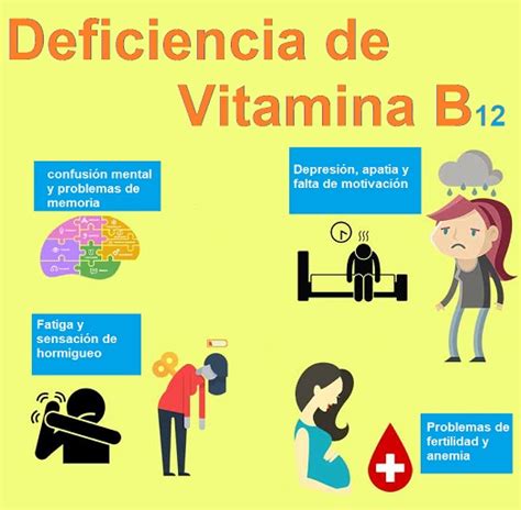 Enfermedades Causadas Por La Deficiencia De Vitamina B Patologias | The ...