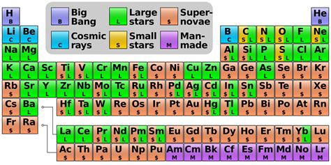 Colliding Neutron Stars as the Source of Heavy Elements