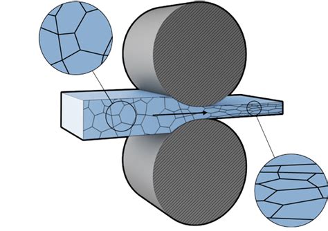 What is "Cold Rolling" Stainless Steel and Other Metals? | Ulbrich