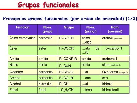 Tabla De Grupos Funcionales Por Orden De Prioridad - saitanobi.com