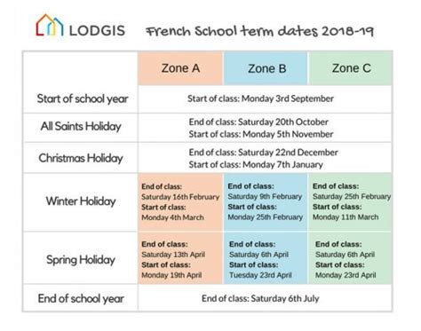 Guide to the French school system – Lodgis Blog