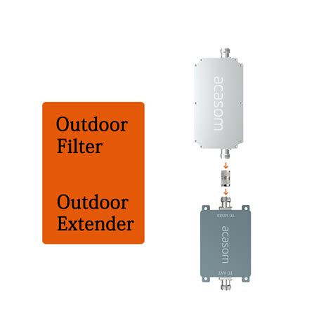 Waterproof 868MHz Extender Filter Helium Signal Strength Lora Booster – ACASOM