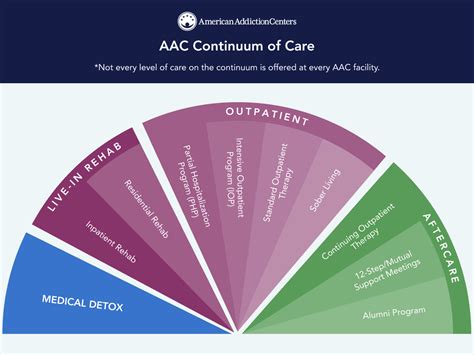 About Addiction Treatment: Our Levels of Care | Oxford