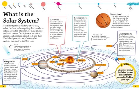 Image de Systeme solaire: Formation Of Solar System For Dummies