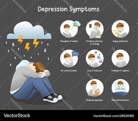 Symptoms Of Depression