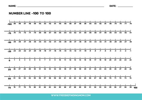 number line negative and positive free printable paper - negative number line from 20 to 20 ...