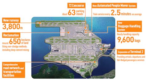 HKIA Map Hong Kong International Airport Map (China), 55% OFF