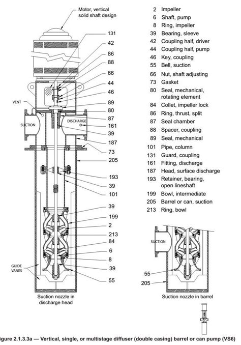 Vertical Centrifugal Pump Diagram