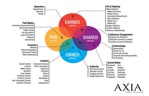 How the PESO model may change the way you think about PR