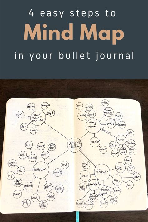 4 Easy Steps to Creating a Mind Map in Your Bullet Journal - MoxieDori