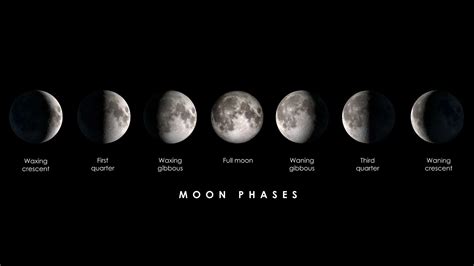 Exploring the Lunar Phases: From New Moon to Waning Crescent - Moon Crater Tycho