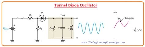 Introduction to Tunnel Diode, Construction, Working, Types, Features & Applications - The ...