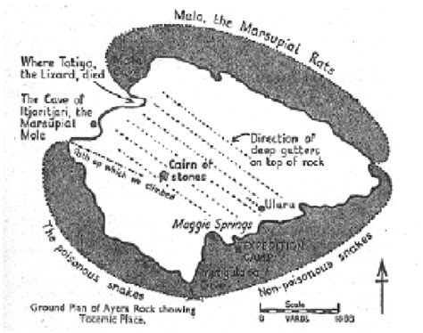 Ayers Rock as an Aboriginal Totemic Place (Source: Mountford’s Brown... | Download Scientific ...