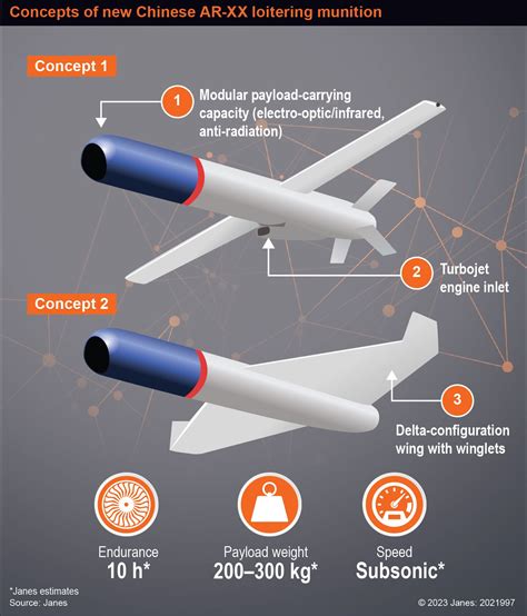 China developing long-range loitering munition